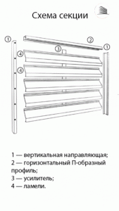 Откатные ворота